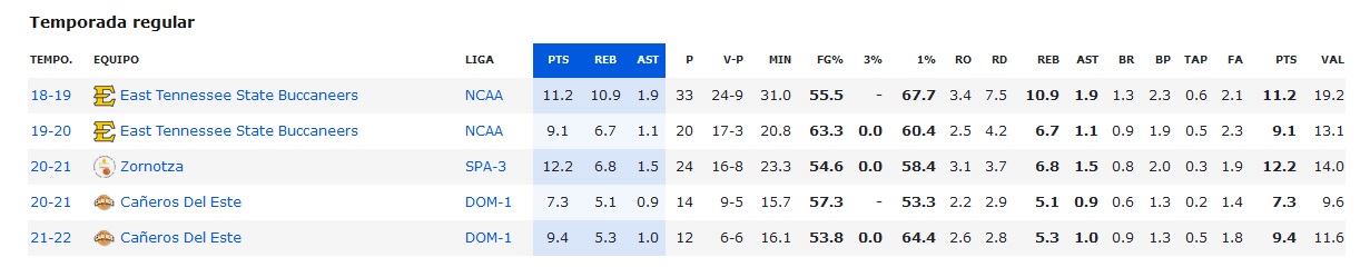 Temporada regular Jeromy-Rodriguez.jpg