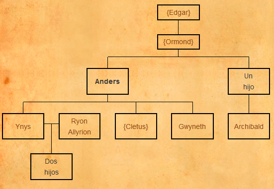 Archivo:Árbol genealogico - Anders Yronwood.png