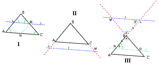 Teorema Fundamental de Semejanza de Triángulos (I,II,III).