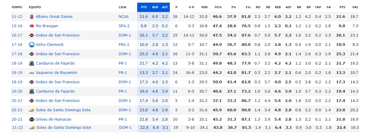 Gerardo Suero Temporada regular.jpg