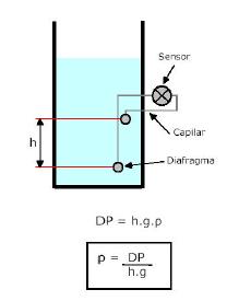 Funcionamiento transmisor DT301.JPG