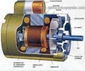Definición de motores eléctricos y cómo funcionan - IMA
