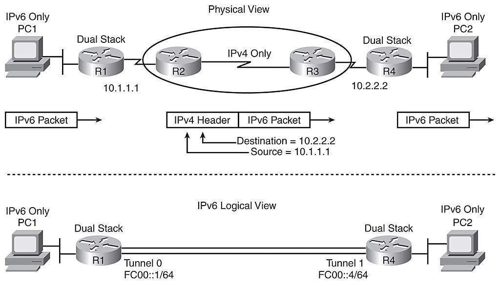 Network ipv6. Системы IP –адресации: протоколы ipv4 и ipv6. Заголовков протоколов ipv4 и ipv6. Протокол ipv6 сравнение с ipv4. Протоколы IP 6 ipv4 ipv6.
