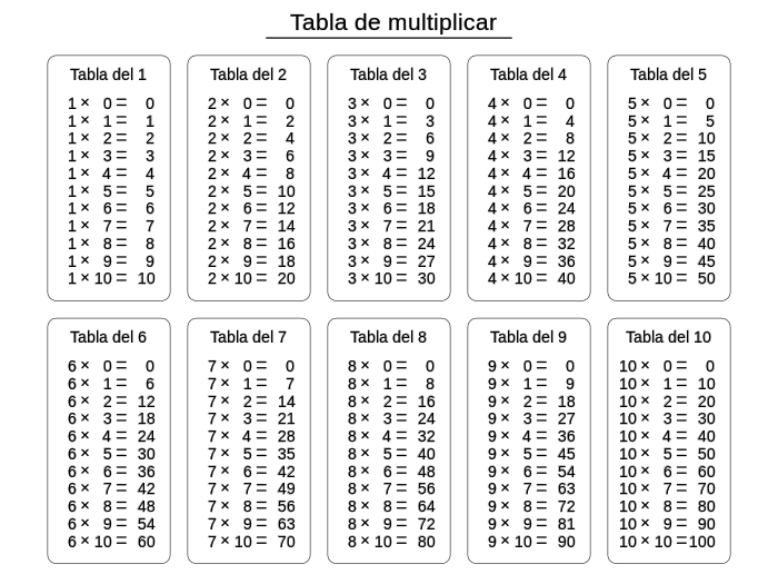 Tabla de multiplicacion.png