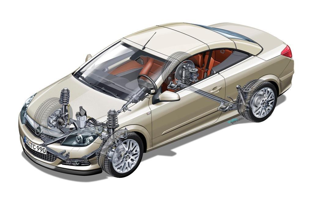 Suspensión (Automóvil) EcuRed