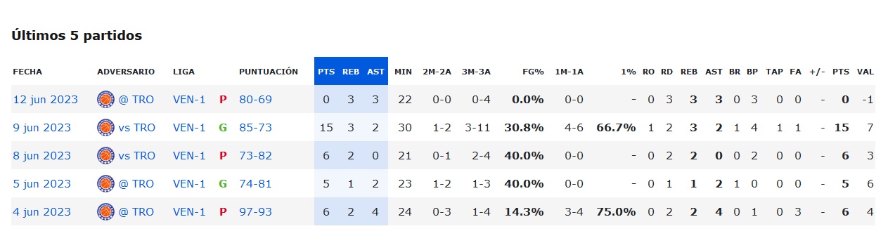 Ultimos partidos Kelvin Pena.jpg