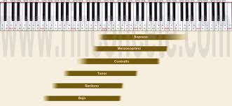 Archivo:Tesitura de contratenor.jpg