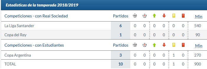 Gerónimo Rulli4.jpg