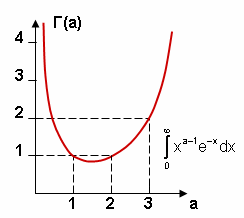 Grafico funcion Gamma.png