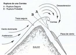 Ruptura de una cornisa.jpeg