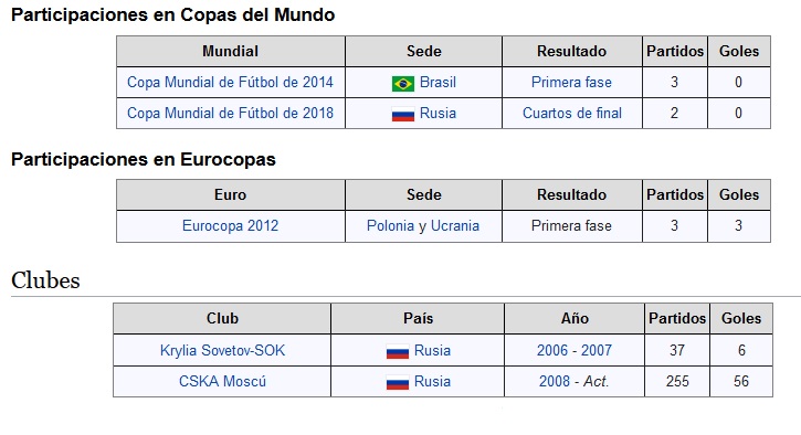 Alán Dzagóyev3.jpg