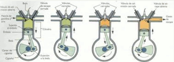 Archivo:4-Stroke-Engine.gif