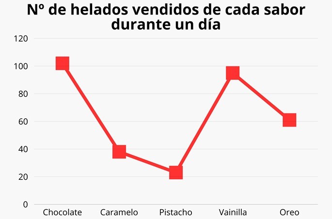 Archivo:Polígono de frecuencias absolutas.jpg