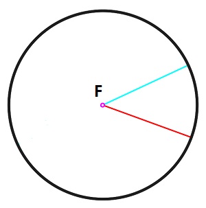 Archivo:Circunferencia segmentos.jpg