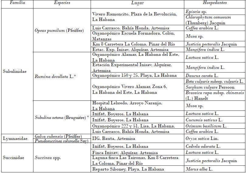 Tabla 2 malacofauna.JPG
