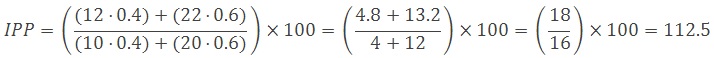 Índice de precios al consumidor fórmula ejemplo.jpg