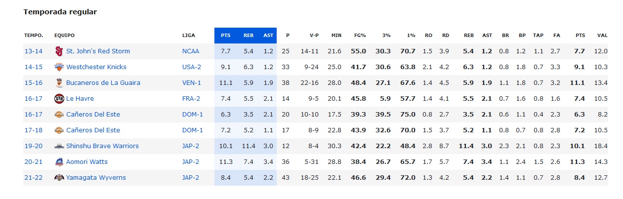 Temporada regular Orlando Sanchez.jpg