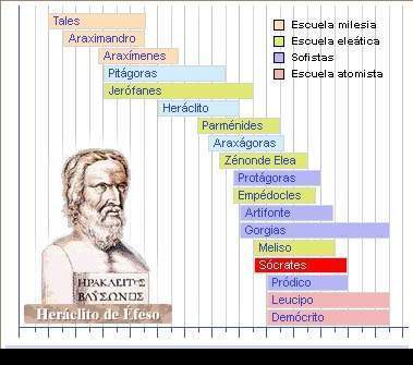 Los presocráticos.jpg