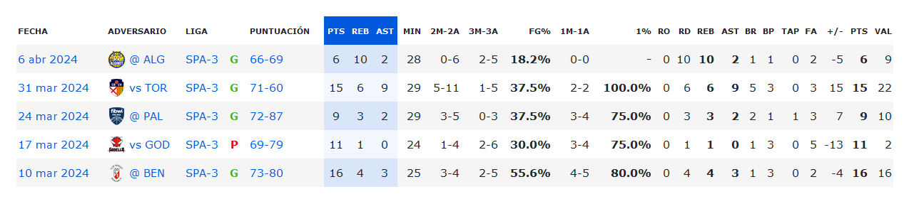Ultimos 5 partidos Jhery Matos.png