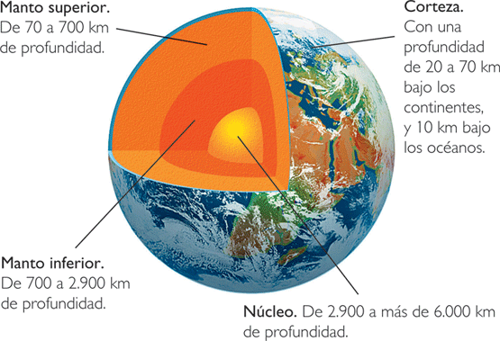 Corteza terrestre - EcuRed