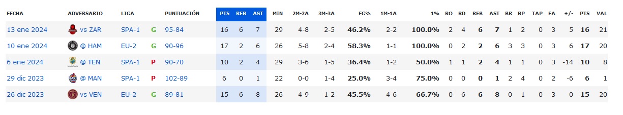 Andres Feliz ultimos partidos.jpg