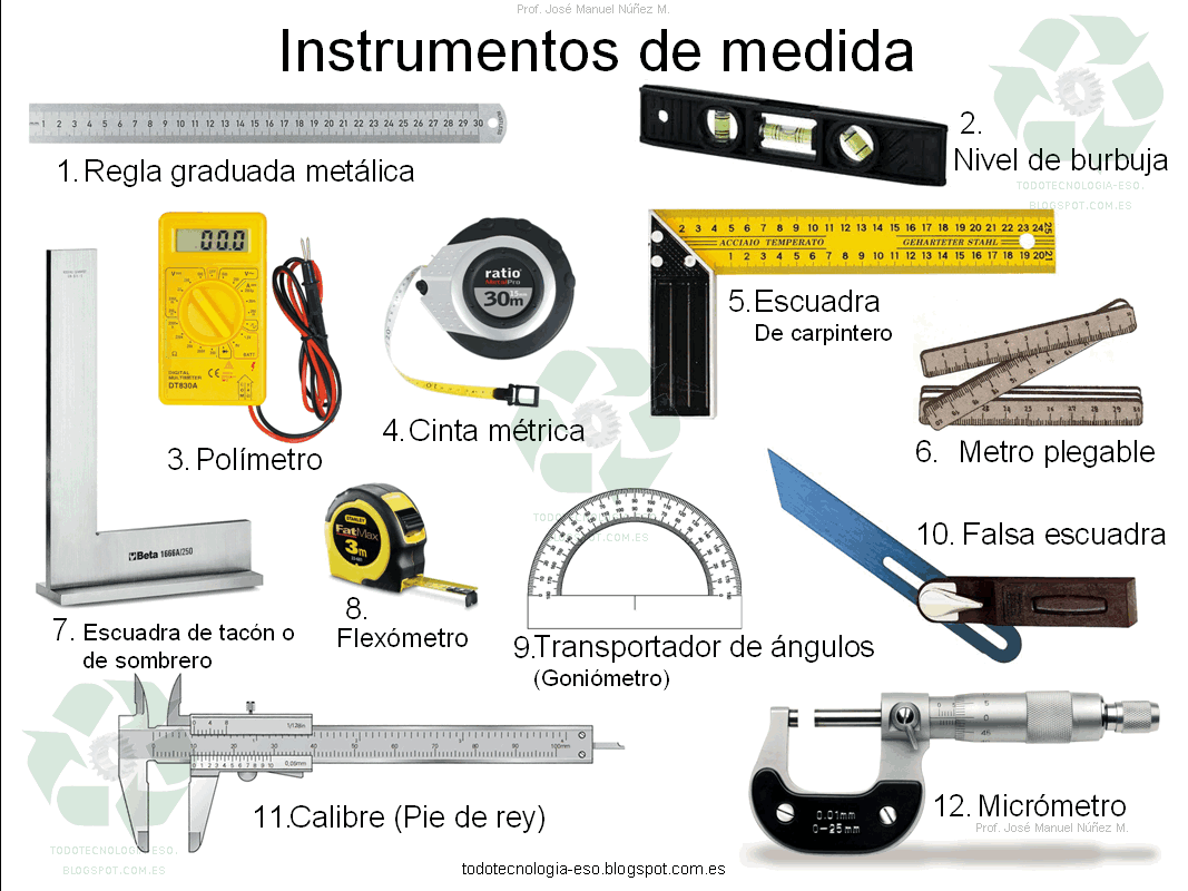 Adentro Tarjeta postal ciclo Instrumentos de medición mecánica - EcuRed