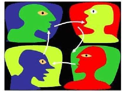Archivo:Gestión de comunicación interna en las organizaciones.jpg