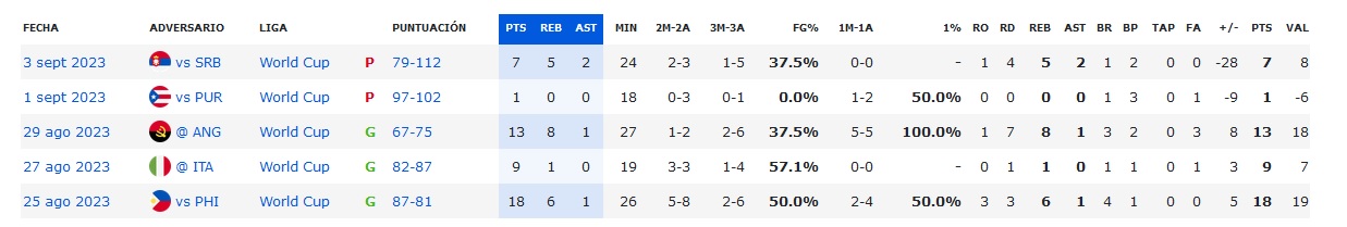 Victor Liz Últimos 5 partidos.jpg