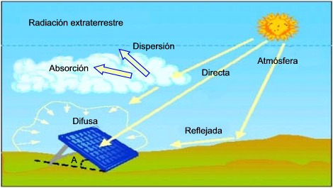 Dosimetro-esquema-radiacion-solar.jpg
