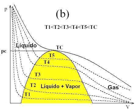 Archivo:Gas ideal.jpg