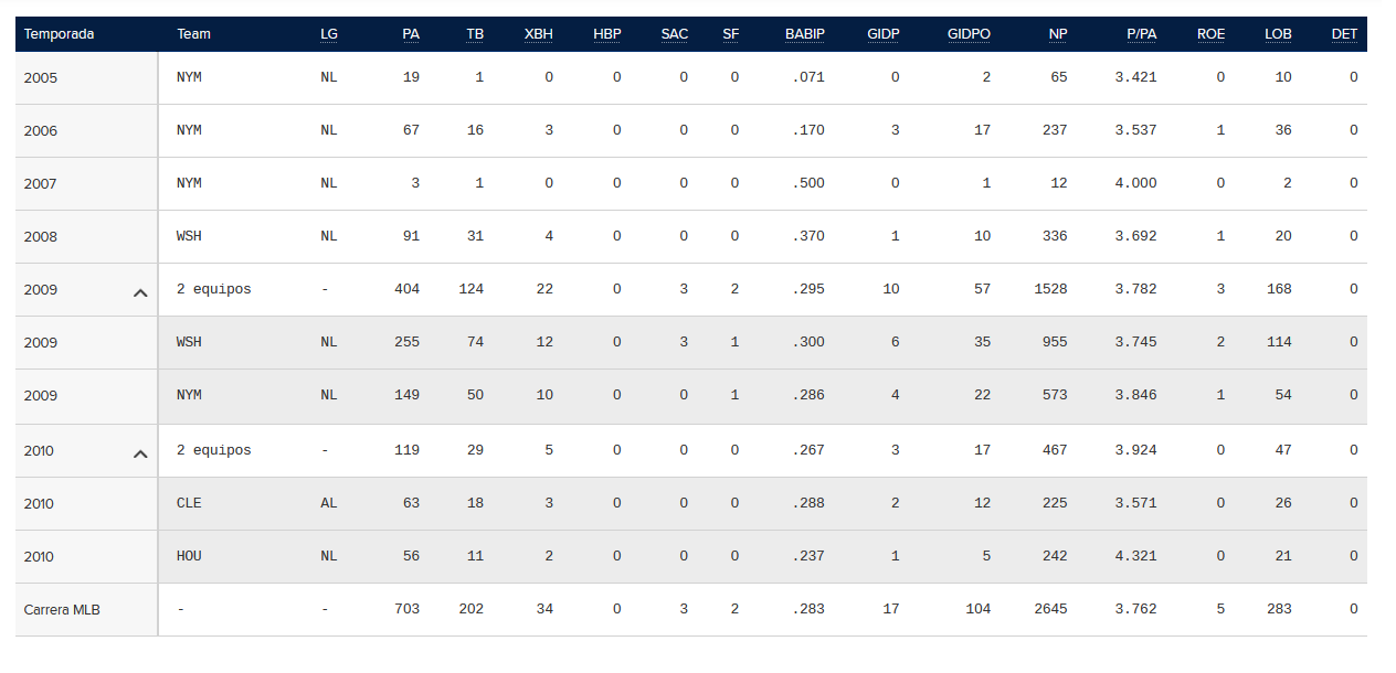 Anderson Hernández estadisticas.png