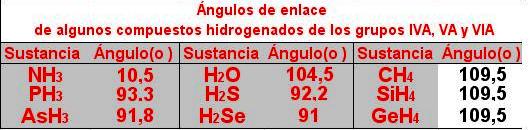 Ang enlac comp hidrog.JPG