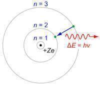 Modelo atómico de Bohr - EcuRed