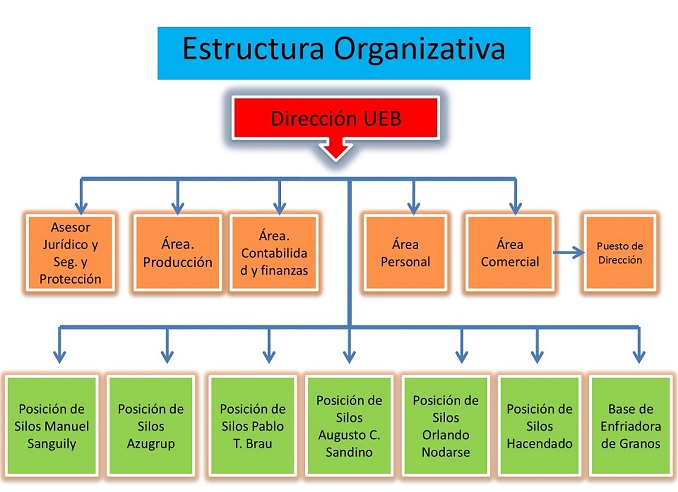 Silos Estructura.jpg