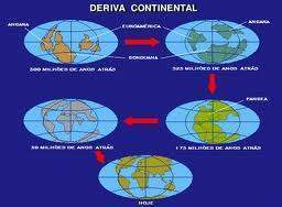 Deriva continental.jpg