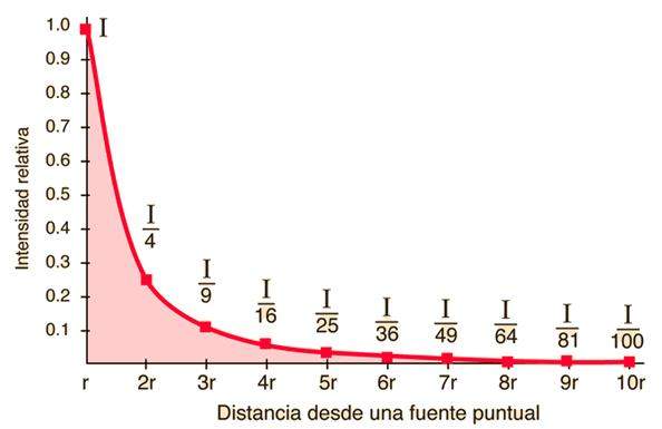 Archivo:Ley inv cuad.jpg