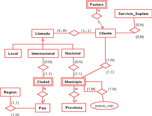 Archivo:Modelo entidad relacion.png