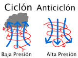 Anticiclon.jpeg