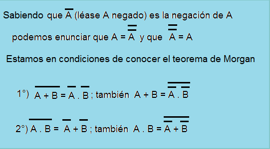 Teorema de Morgan.png
