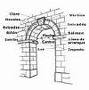 Partes de un arco