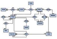 Diagrama Entidad Relación