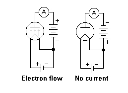 Efectoedison.png