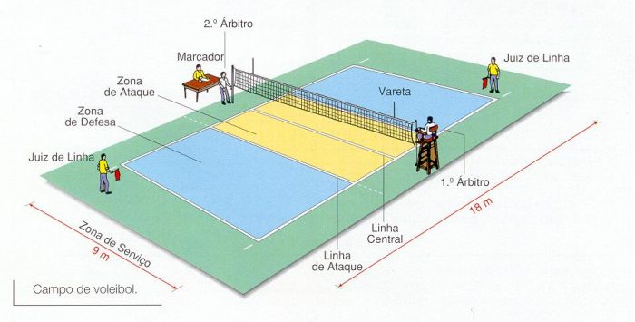 Medidas De Cancha De Voleibol | Porn Sex Picture