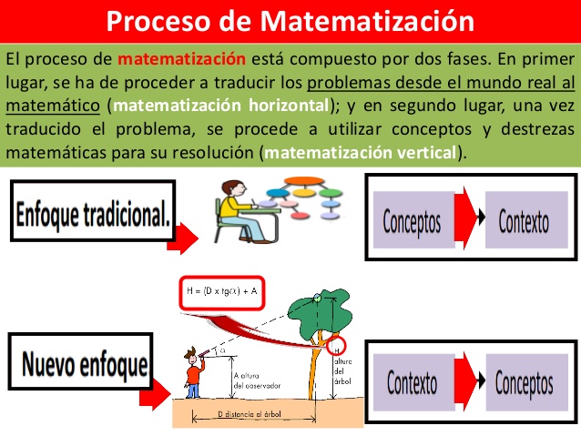 Archivo:Matematización.jpg