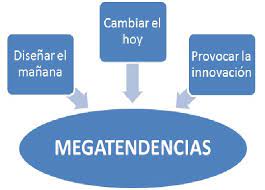 Megatendencias.jpg