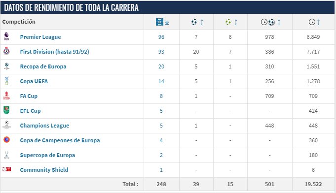 Gordon Strachan7.jpg