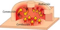 Conduccion-conveccion-radiacion.jpg