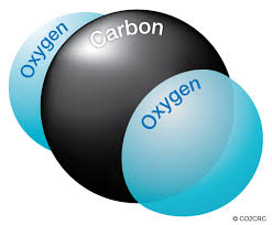 Dioxido de carbono.jpg
