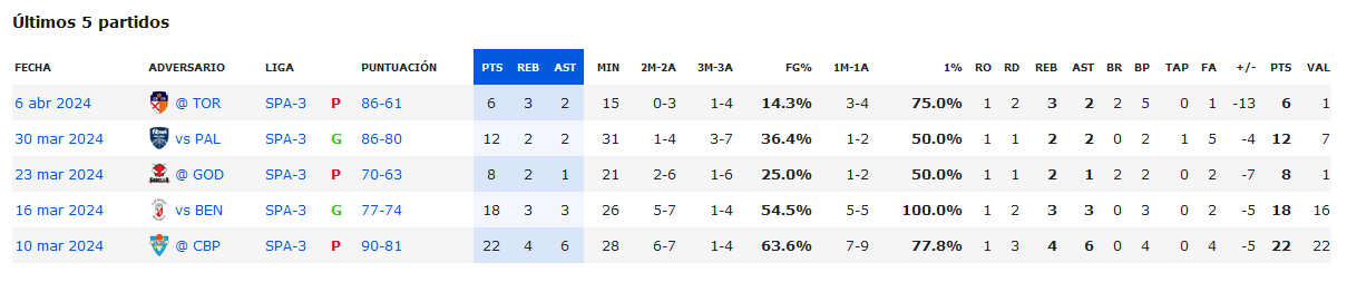 Ultimos partidos Joelvin Cabrera.png