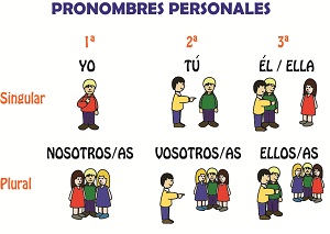 Pronombre - EcuRed